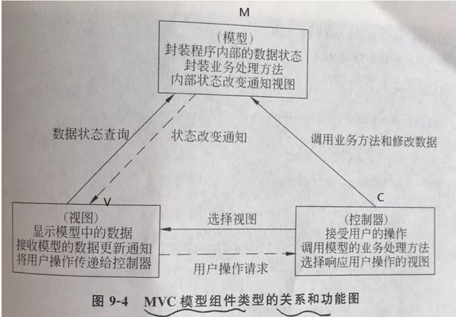 精选集-论Spring架构的优越性：大魏Java记14_java_09