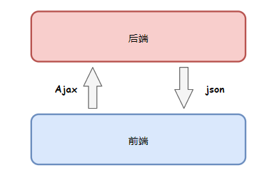 我是一只小爬虫，最近越来越难扒了..._爬虫_07