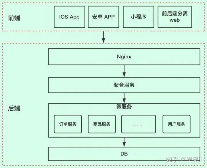 看看别人后端API接口写得，那叫一个优雅！_API接口