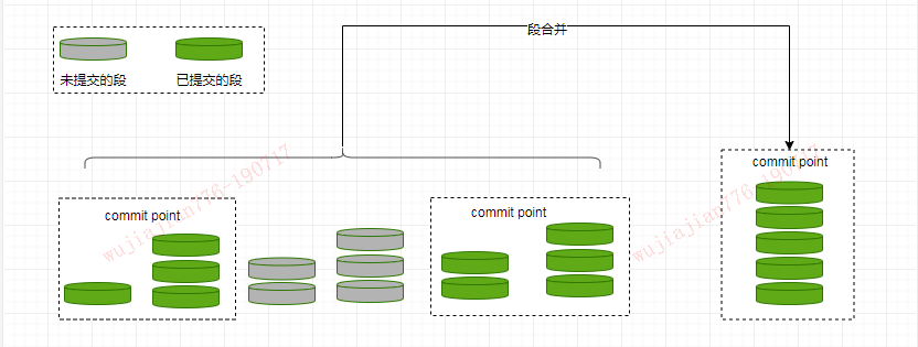 原来 Elasticsearch 还可以这么理解，这下完全懂了！_Elasticsearch _05