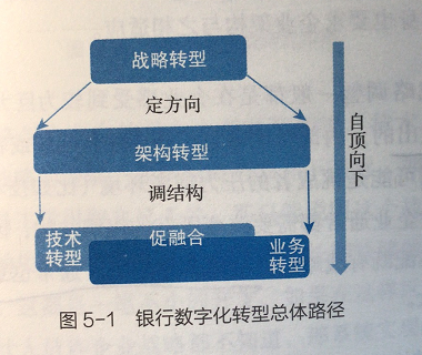 莫忘初心！银行数字化转型-贰篇_java_08