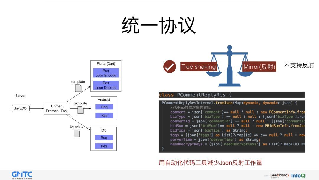 闲鱼基于Flutter的移动端跨平台应用实践_Java_18