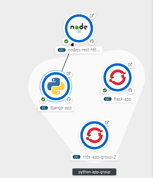 OpenShift全新开发者门户体验！_java_10