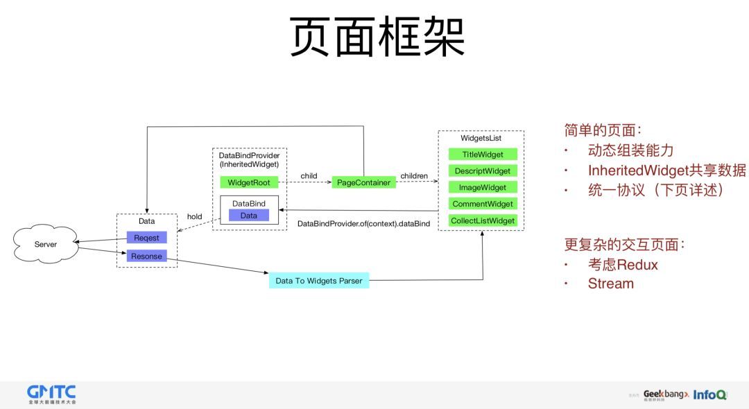 闲鱼基于Flutter的移动端跨平台应用实践_Java_17