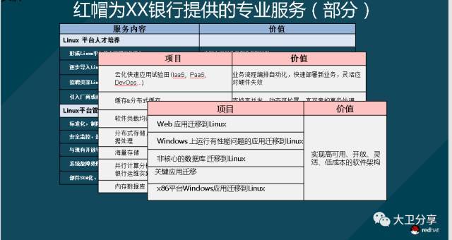 （PPT分享）全球云计算开源技术峰会上的大卫分享_java_15