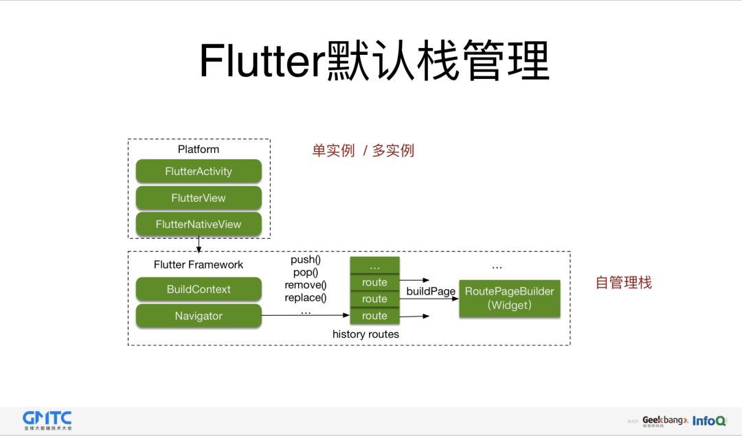 闲鱼基于Flutter的移动端跨平台应用实践_Java_11