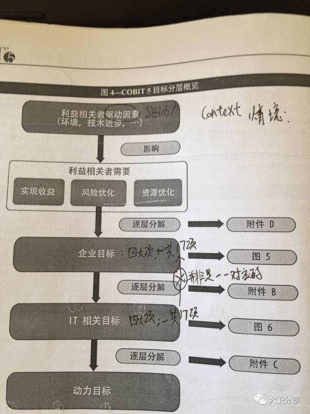 慕容复为何没能兴复大燕 | 学Cobit5有感_java