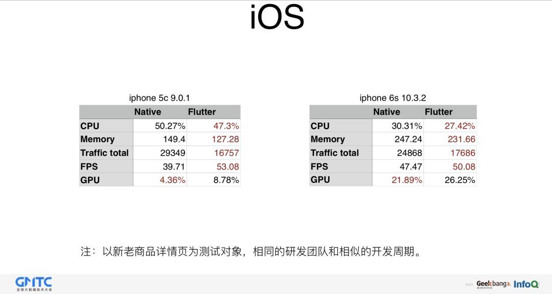 闲鱼基于Flutter的移动端跨平台应用实践_Java_23