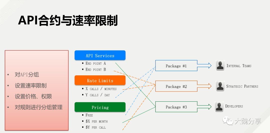 深度分析：为啥说API是IT的未来？_java_08