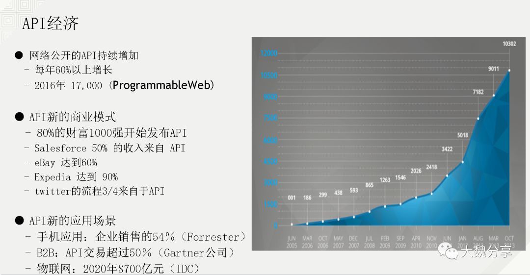 深度分析：为啥说API是IT的未来？_java