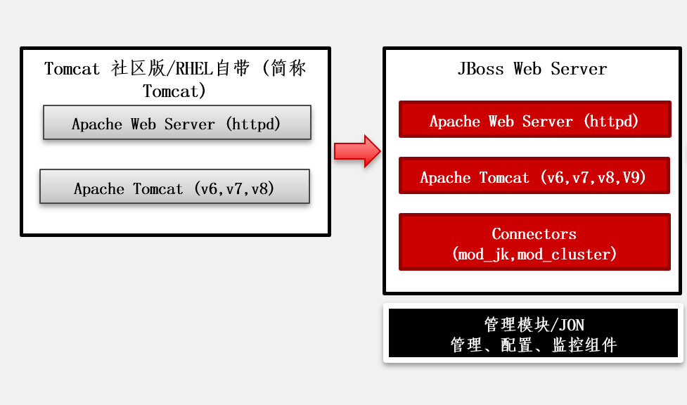 企业如何面对Tomcat的诸多安全漏洞？_java_02