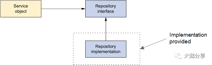 SpringBoot与OpenShift_java_02