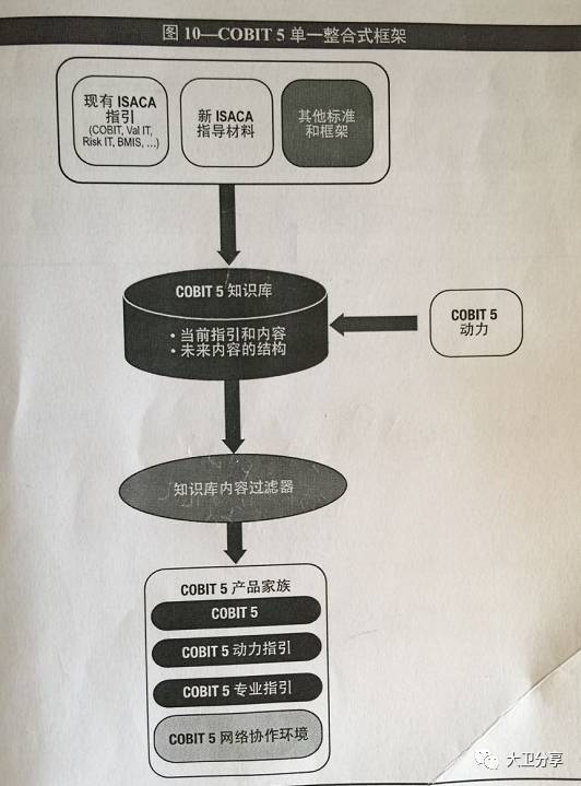 慕容复为何没能兴复大燕 | 学Cobit5有感_java_05