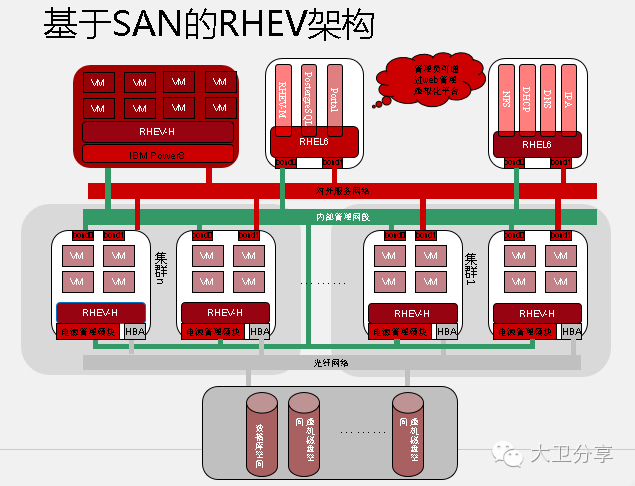 SDS那么火，你家有没有？_java_11