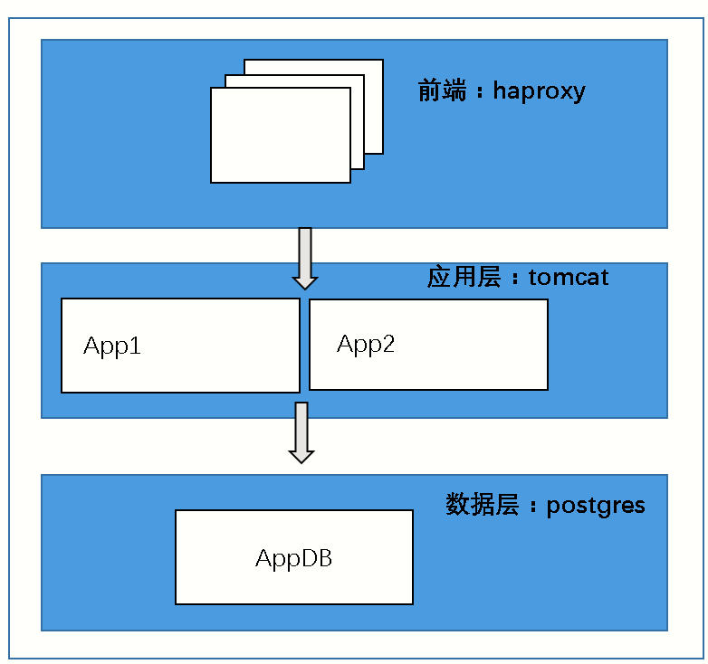 使用 Ansible 实现数据中心自动化管理_java_04