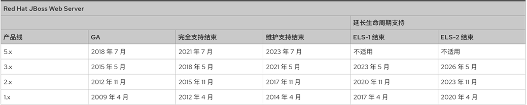 企业如何面对Tomcat的诸多安全漏洞？_java_15