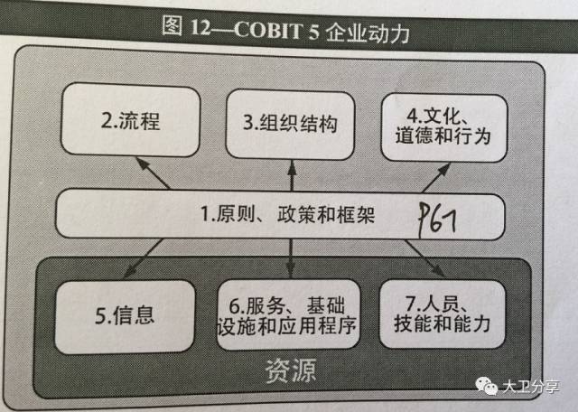 慕容复为何没能兴复大燕 | 学Cobit5有感_java_06