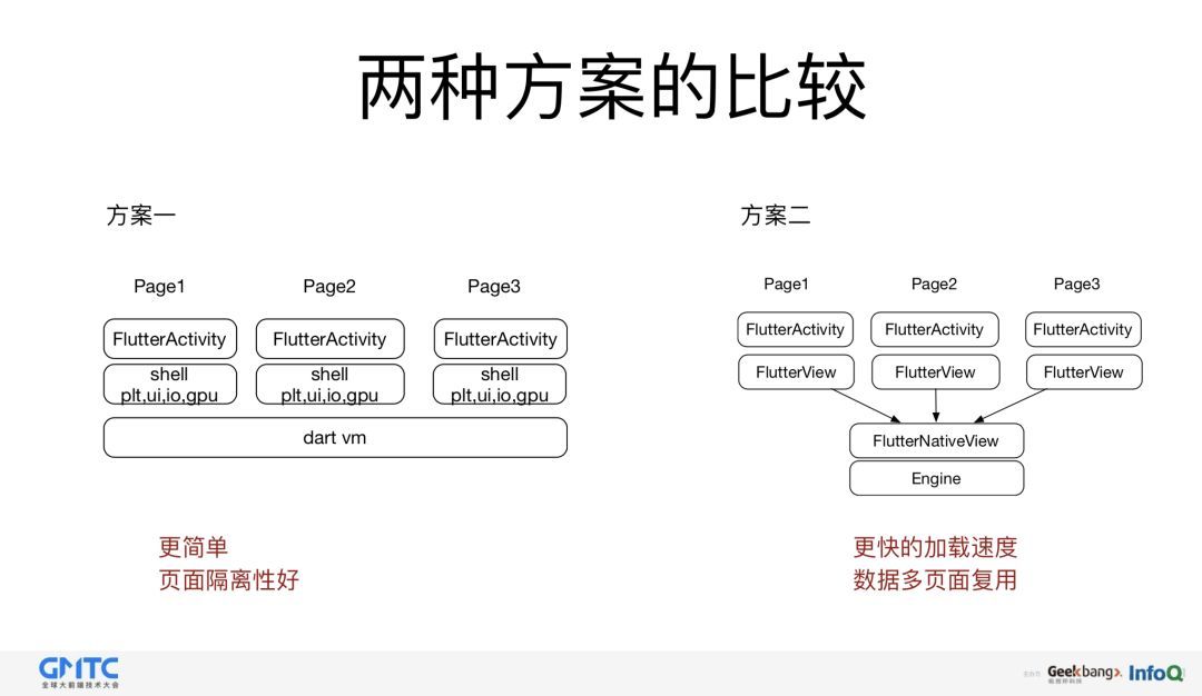 闲鱼基于Flutter的移动端跨平台应用实践_Java_12