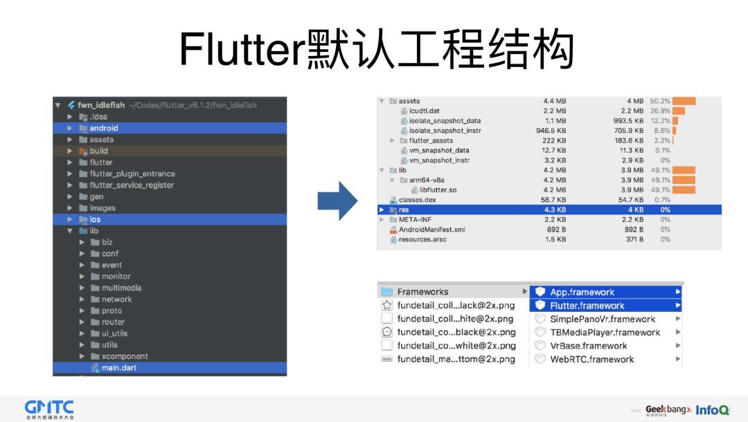 闲鱼基于Flutter的移动端跨平台应用实践_Java_04