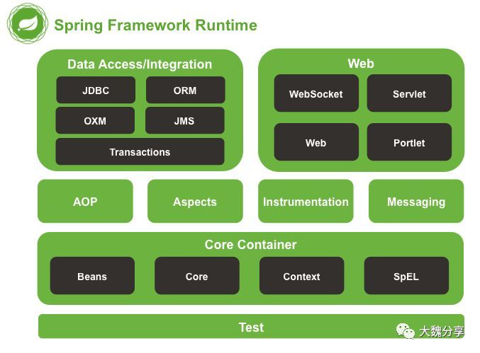 SpringBoot与OpenShift_java