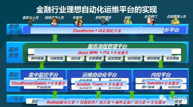 （PPT分享）全球云计算开源技术峰会上的大卫分享_java_09