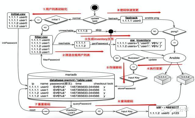 厉害了：全数据中心密码管理系统的建设--构建数据中心一体化运维平台第三篇_java_05