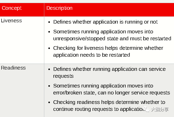 SpringBoot与OpenShift_java_21