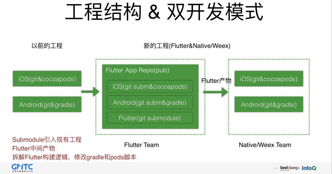 闲鱼基于Flutter的移动端跨平台应用实践_Java_06