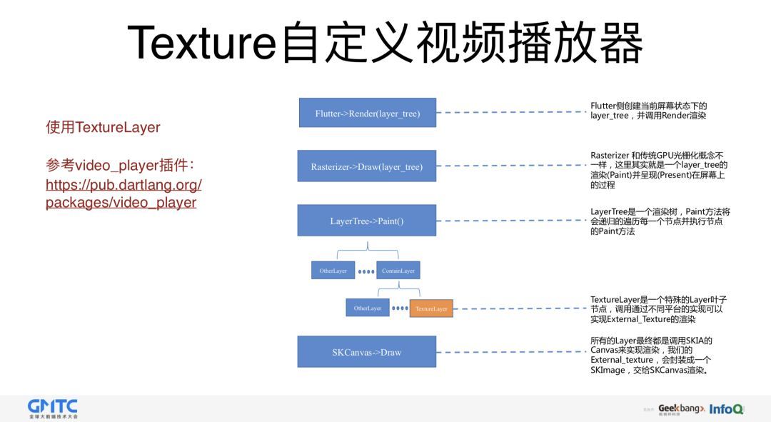 闲鱼基于Flutter的移动端跨平台应用实践_Java_14