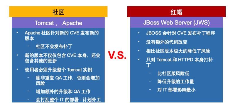 企业如何面对Tomcat的诸多安全漏洞？_java_07