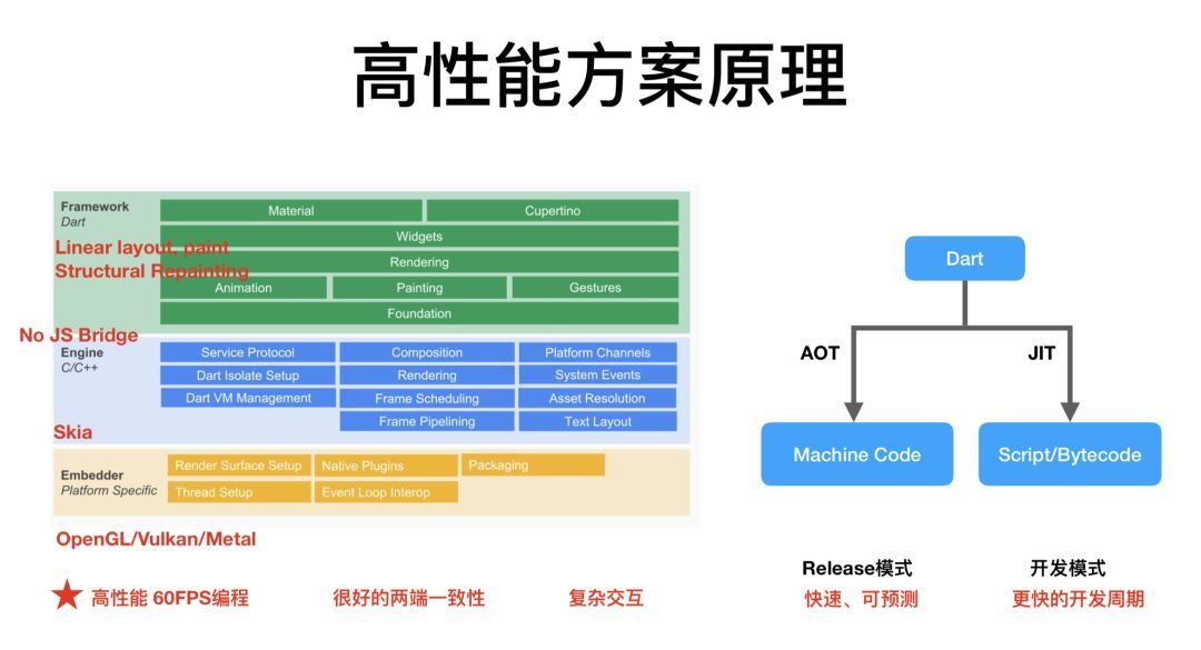 闲鱼基于Flutter的移动端跨平台应用实践_Java_02