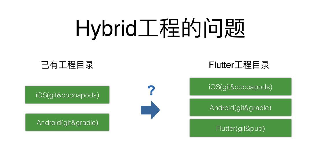 闲鱼基于Flutter的移动端跨平台应用实践_Java_05