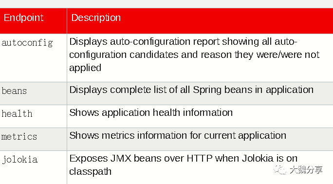 SpringBoot与OpenShift_java_27