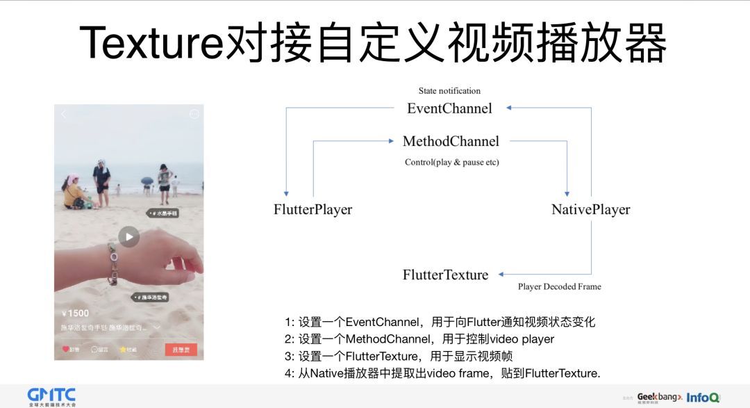 闲鱼基于Flutter的移动端跨平台应用实践_Java_15