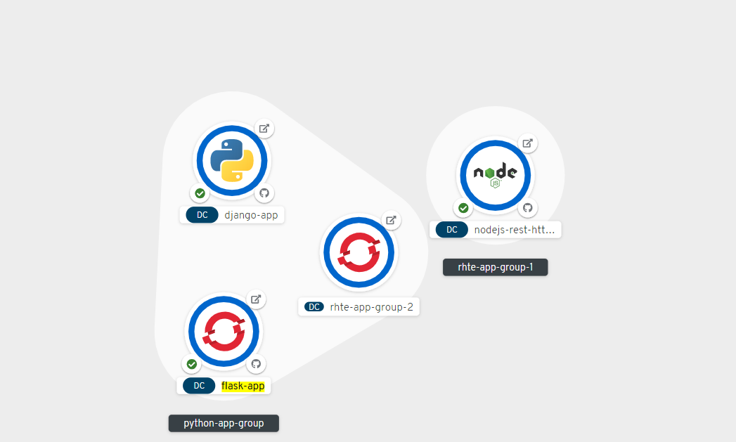 OpenShift全新开发者门户体验！_java_09