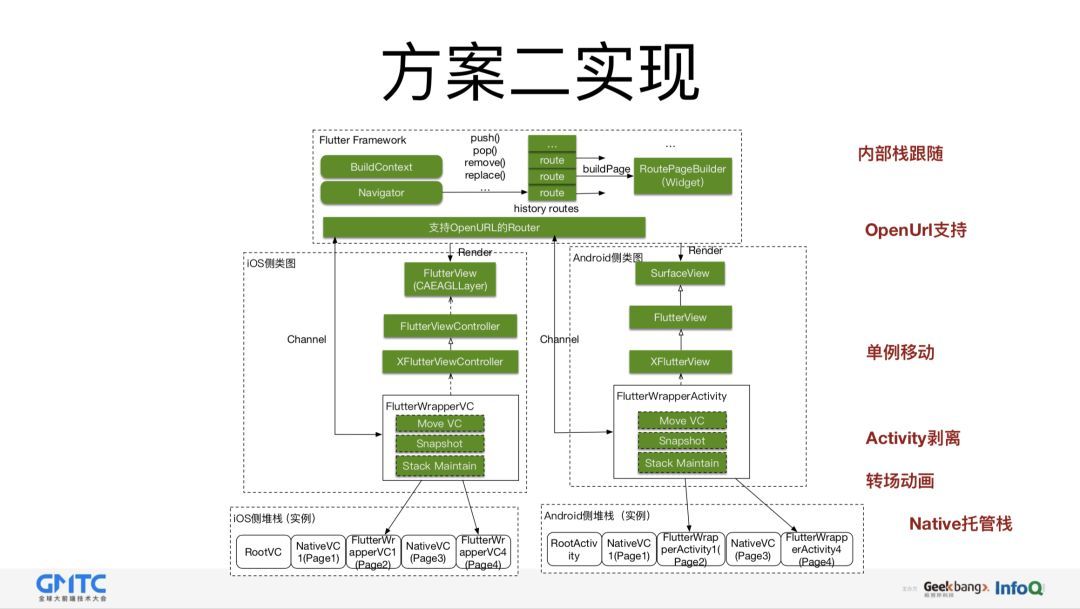 闲鱼基于Flutter的移动端跨平台应用实践_Java_13