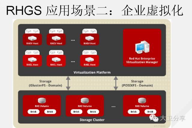 SDS那么火，你家有没有？_java_17