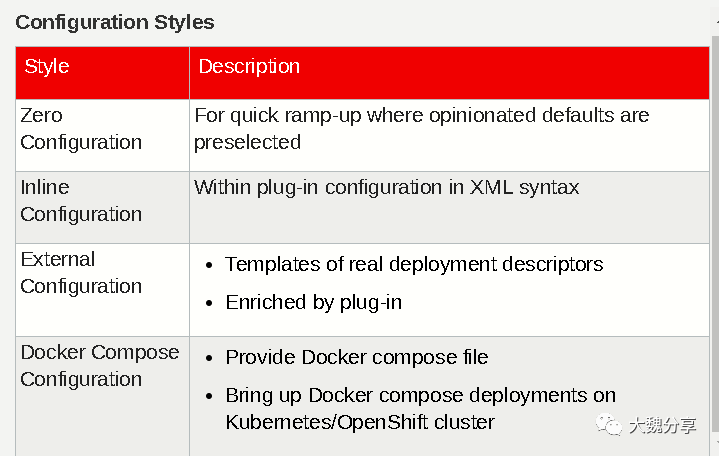 SpringBoot与OpenShift_java_31