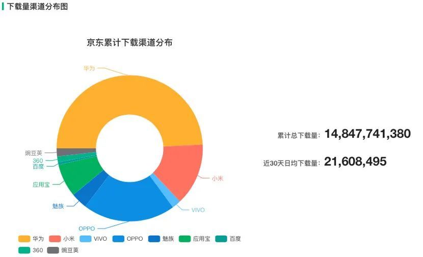 由“淘时代”进入“拼时代”的底层逻辑_java_04