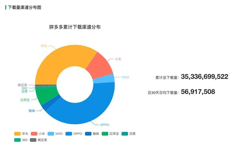 由“淘时代”进入“拼时代”的底层逻辑_java_02