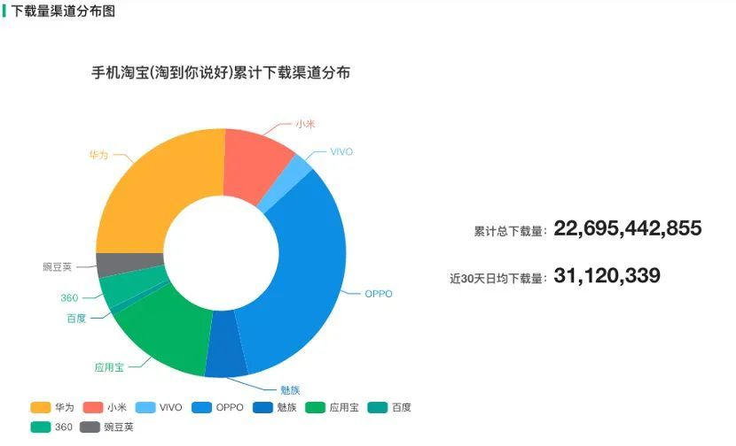 由“淘时代”进入“拼时代”的底层逻辑_java_03