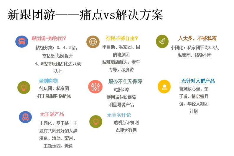 再造一个跟团游：新红利背后的启示_java