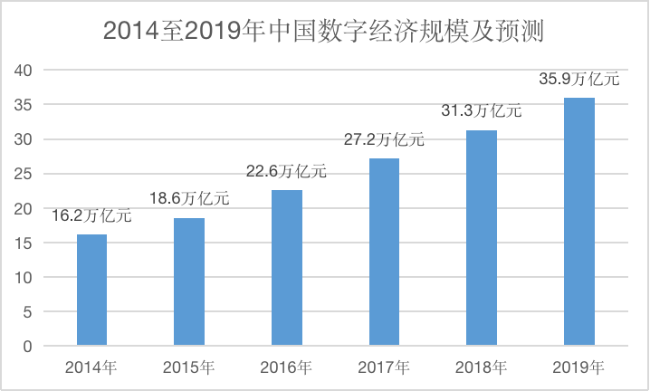 腾讯兔小巢：倾听用户，破局产品_java