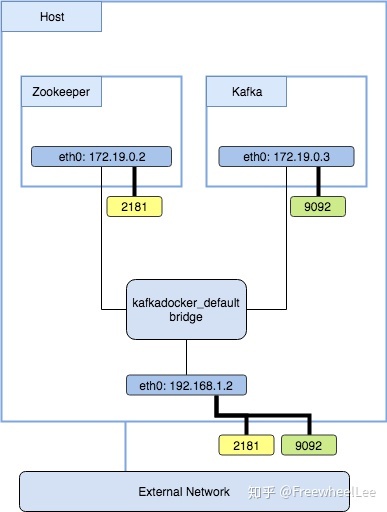 使用Docker搭一套本地Kafka+Zookeeper_Docke_07