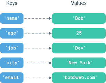 键值对在Javascript如何保存 —— Object vs Map vs WeakMap_键值_02