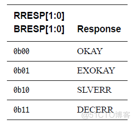 AXI总线 详细整理_AXI总线_21