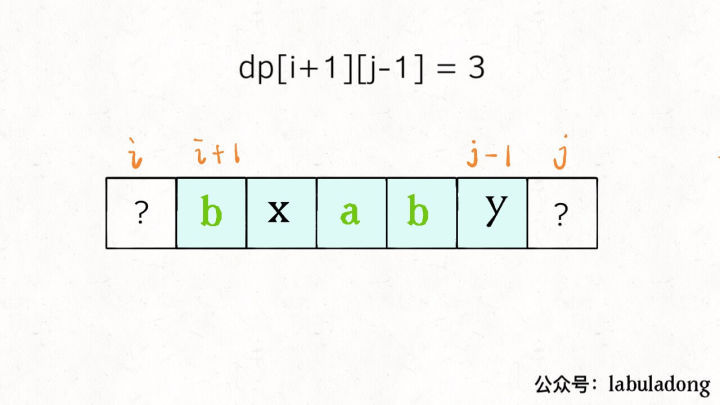 最长回文子序列：子序列问题通用思路_子序列_02