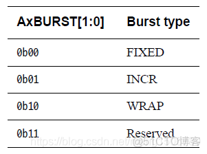 AXI总线 详细整理_AXI总线_20