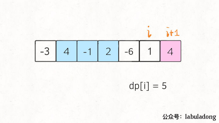 经典动态规划：最大子数组问题_最大子数组_02