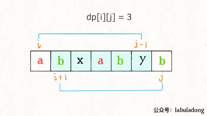 最长回文子序列：子序列问题通用思路_子序列_04